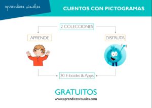 Cuentos de Aprendices visuales. 2 colecciones: aprende y disfruta. 20 ebooks y app gratuitos en www.aprendicesvisuales.com